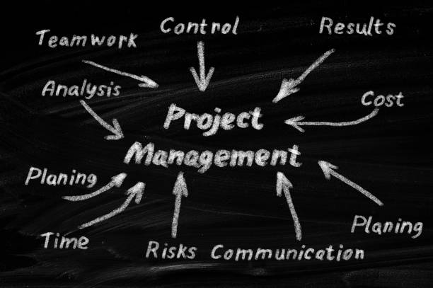 Project Management concept.